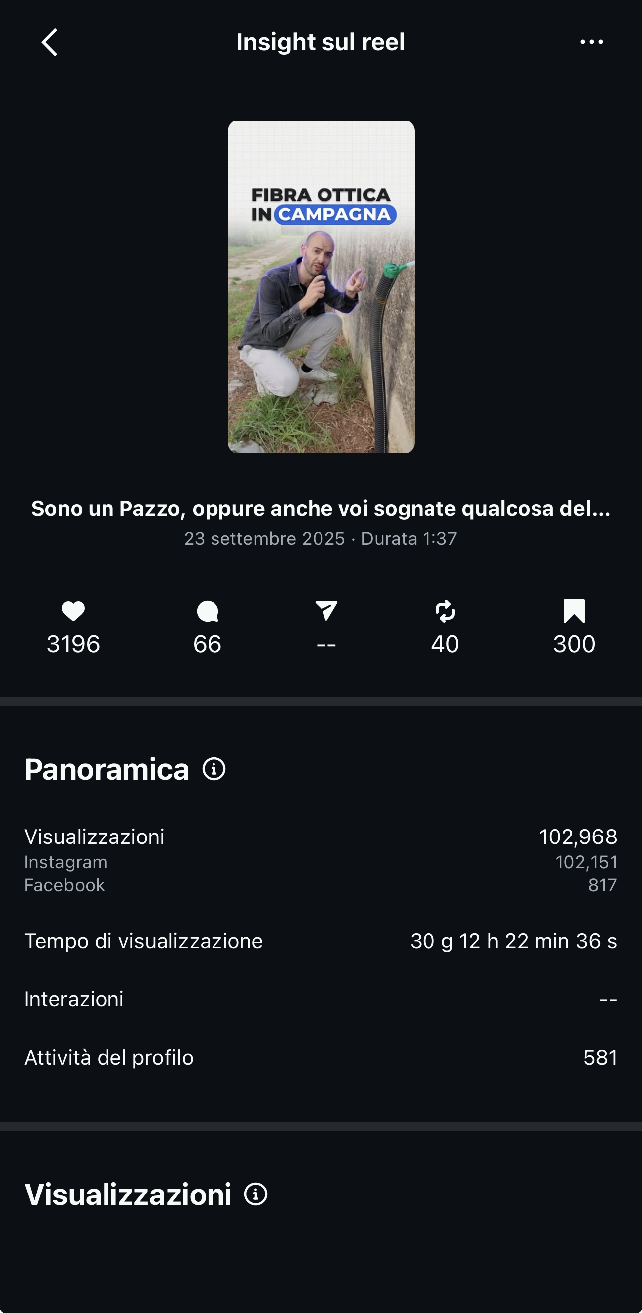 Instagram Insights