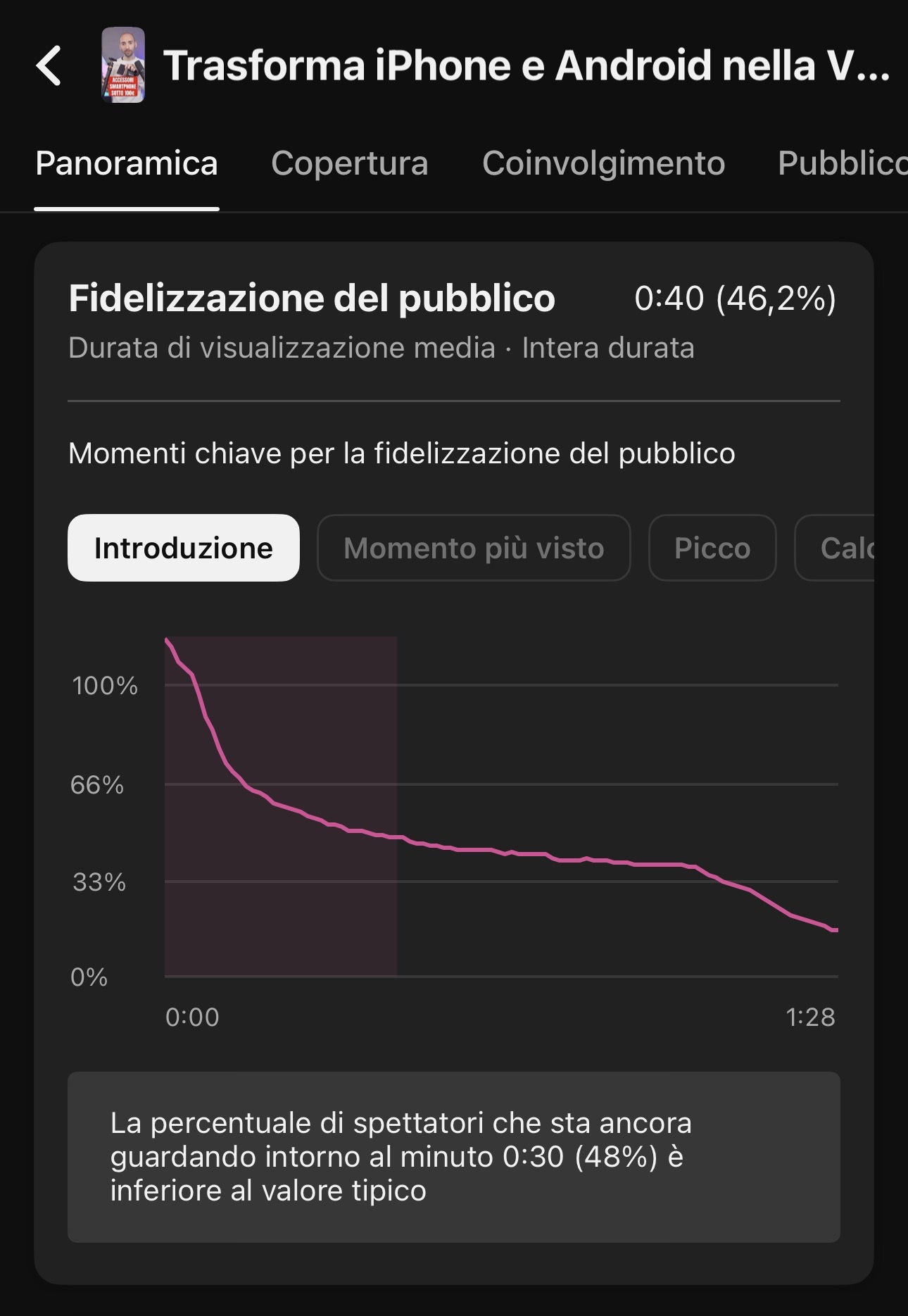 YouTube Shorts Retention