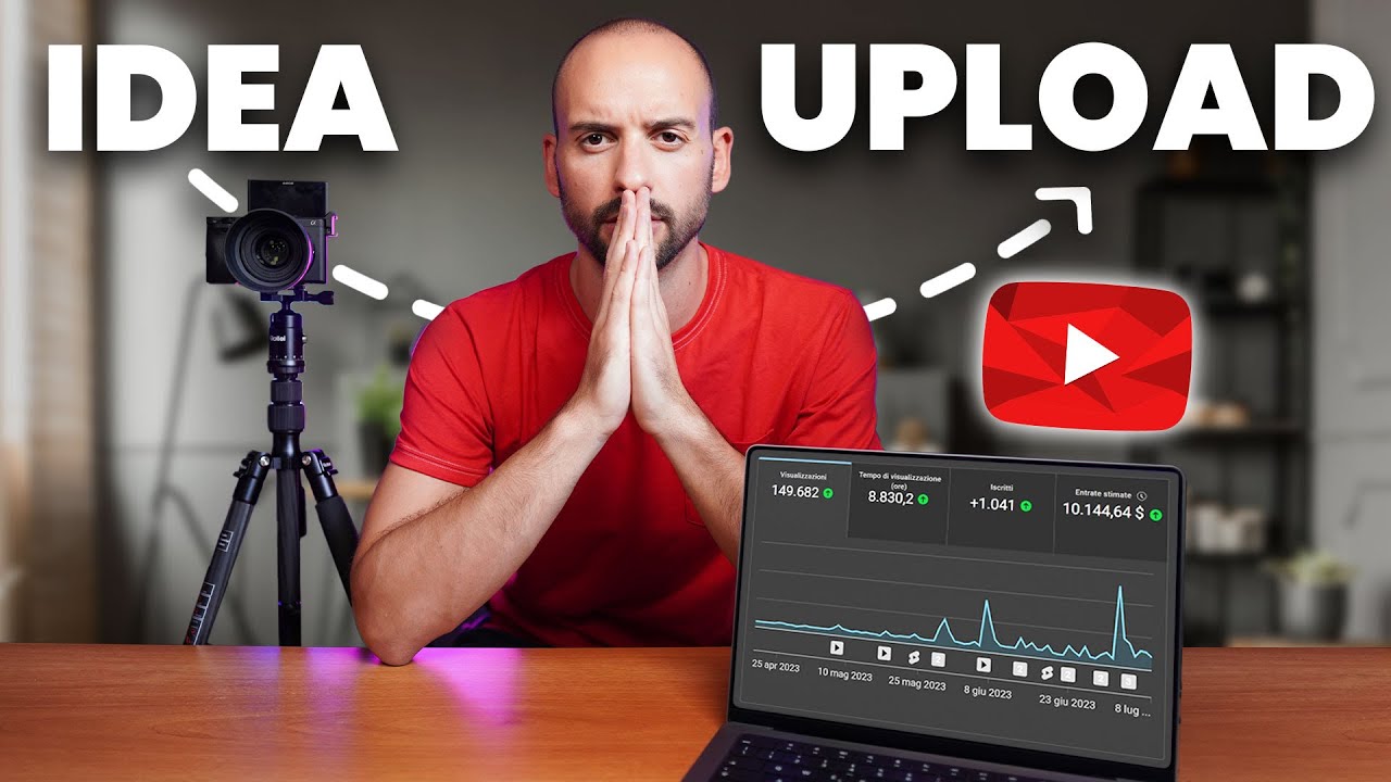 Come Realizzo un Mio Video