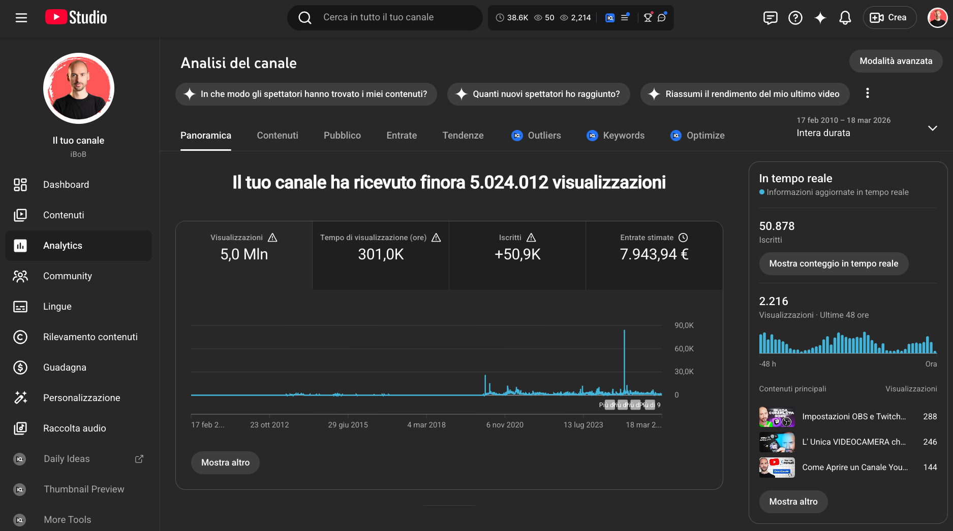 YouTube Studio Dashboard
