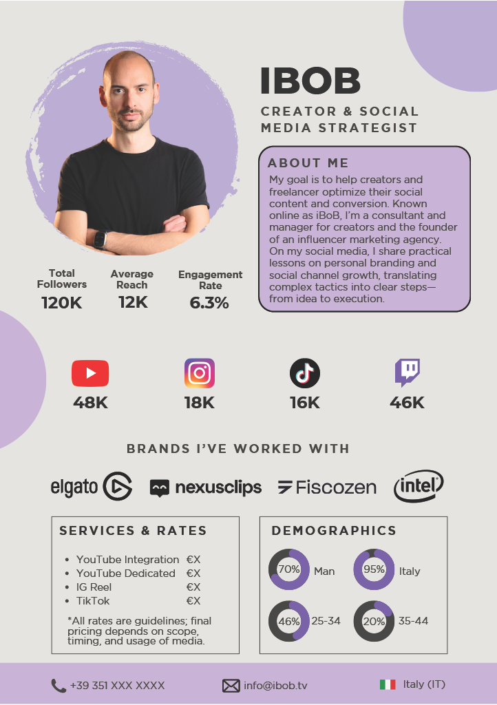 Media Kit iBoB